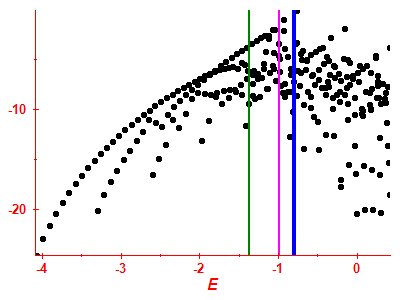 Strength function log